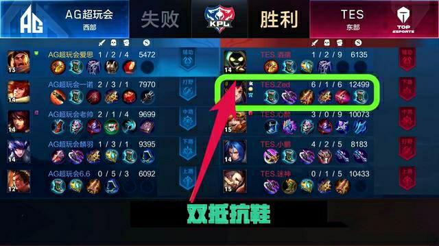 明星球员形 明星球员形