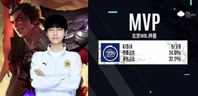 1贝蒂斯的 1贝蒂斯的